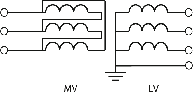 Distributietransformator