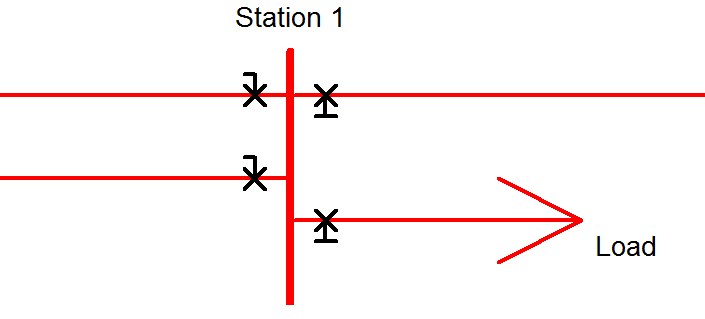 Circuit Breaker - Directional sensitive protection