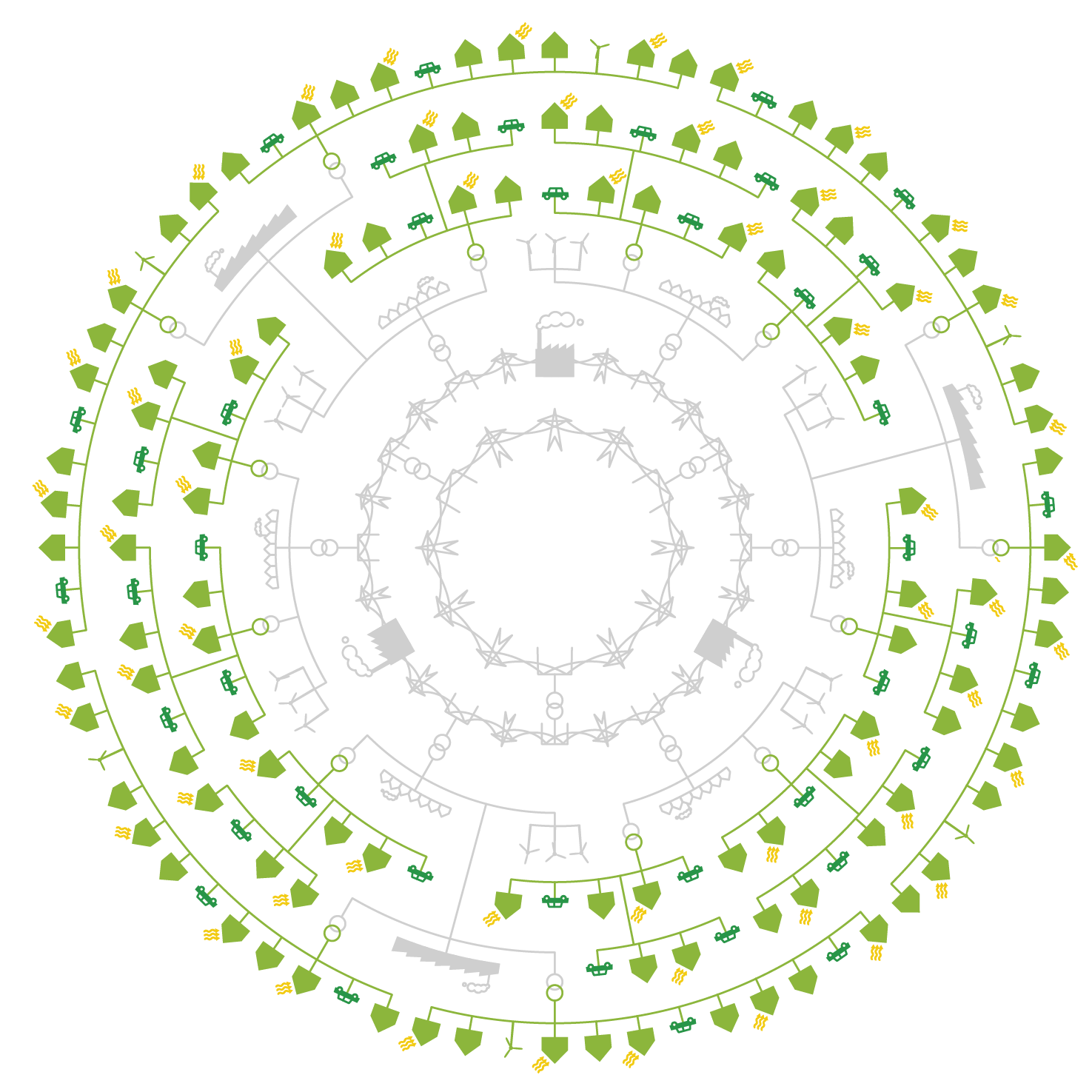 gaia lv network design mandala